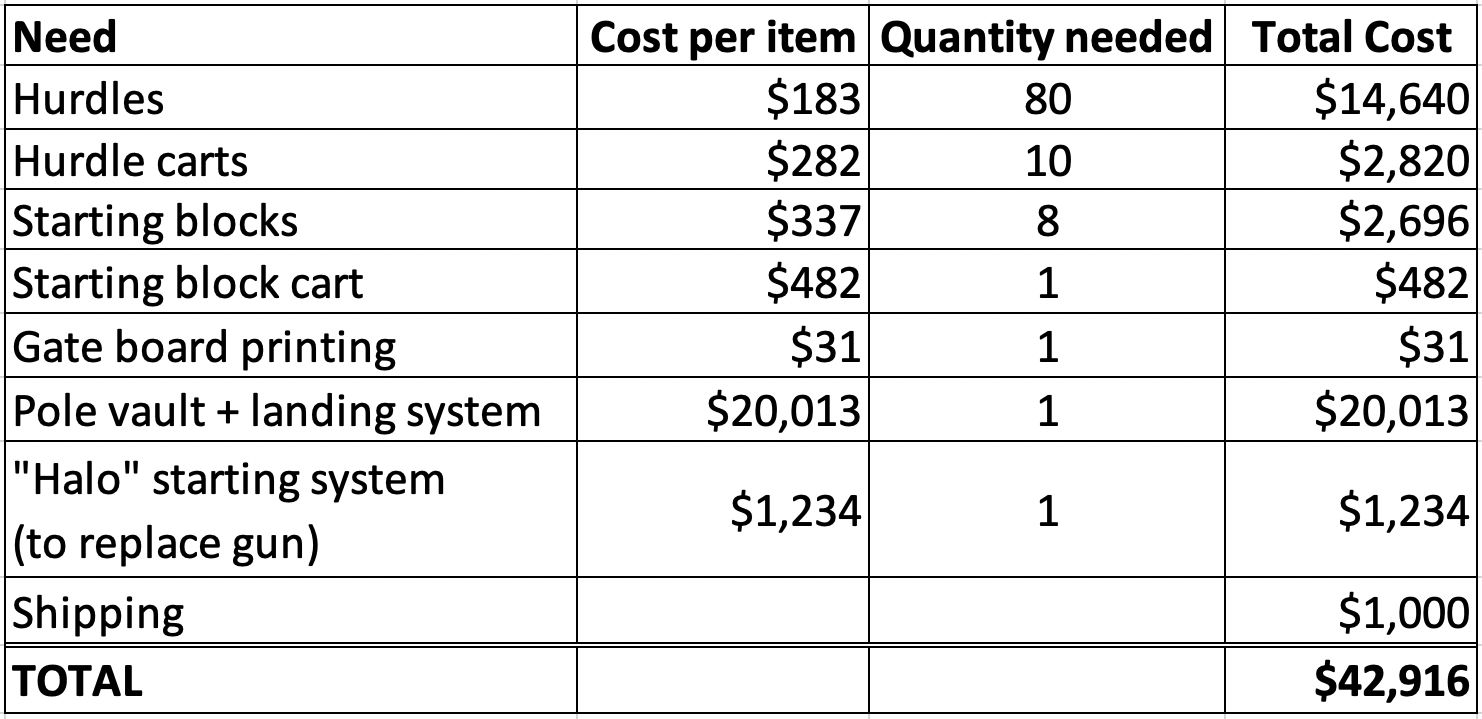 North-High-Boosters-Track-Costs